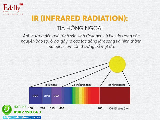 Tia IR trong Ánh nắng mặt trời ảnh hưởng đến làn da như thế nào?