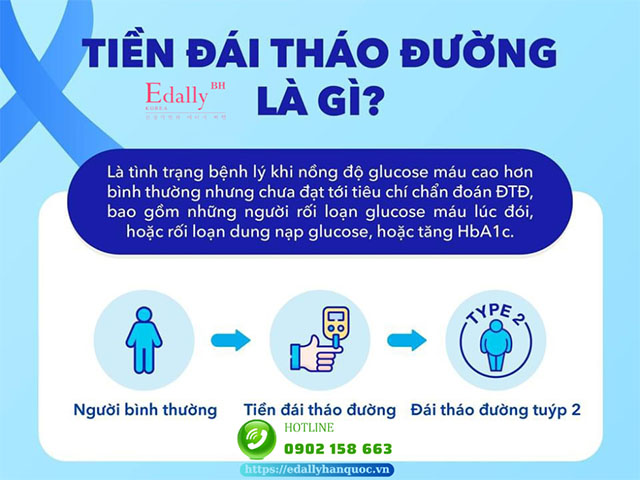 Tiền đái tháo đường là gì?