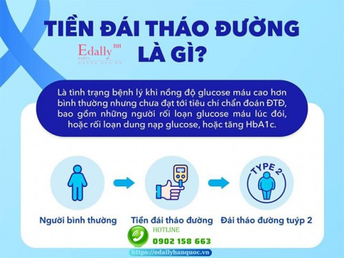 Tiền Đái Tháo Đường Và Những Điều Cần Biết Để Phòng Ngừa, Điều Trị Hiệu Quả