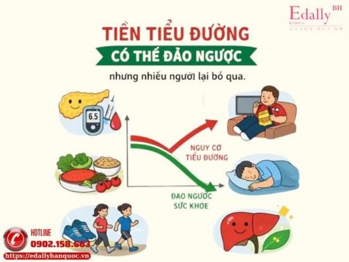 Tiền Tiểu Đường Là Giai Đoạn Có Thể Đảo Ngược Nhưng Nhiều Người Lại Bỏ Qua