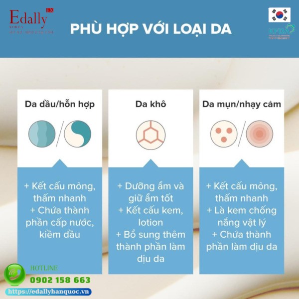 Tiêu chí bắt buộc khi chọn kem chống nắng là phải phù hợp với loại da và tình trạng da