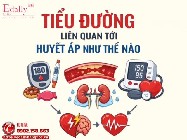 Tiểu đường liên quan tới huyết áp như thế nào?