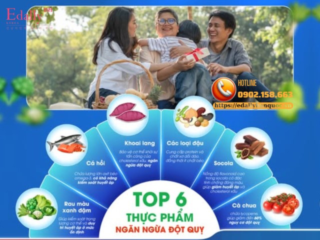 Top 6 thực phẩm giúp phòng chống đột quỵ hiệu quả