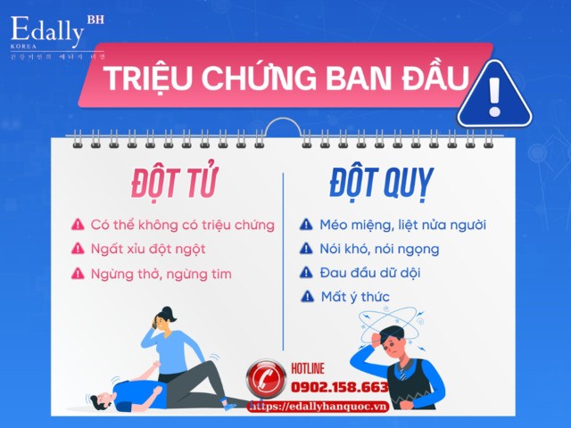 Dấu hiệu ban đầu của đột tử và đột quỵ