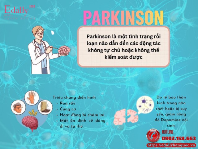 Triệu chứng của bệnh Parkinson