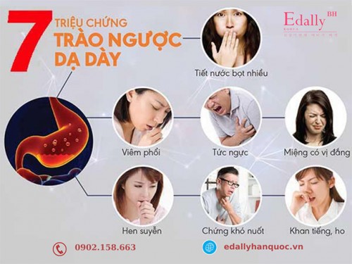 Bệnh Trào Ngược Dạ Dày Thực Quản Có Triệu Chứng Gì?