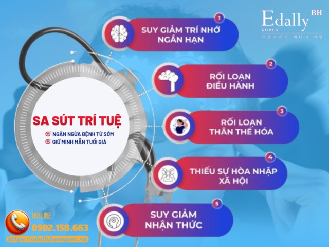 Dấu hiệu nhận biết của chứng sa sút trí tuệ