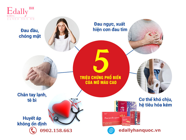 5 triệu chứng điển hình của bệnh mỡ máu cao