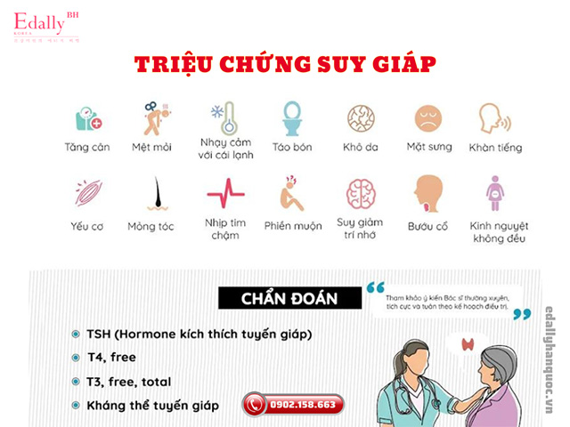 Dấu hiệu nhận biết bệnh suy tuyến giáp