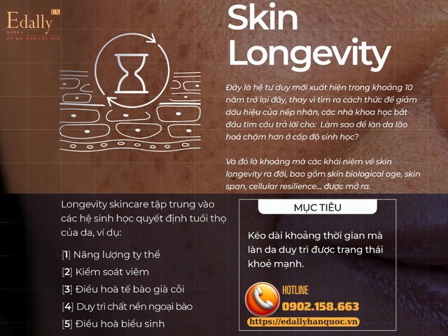 Trường phái tư duy chăm sóc da Skin Longevity