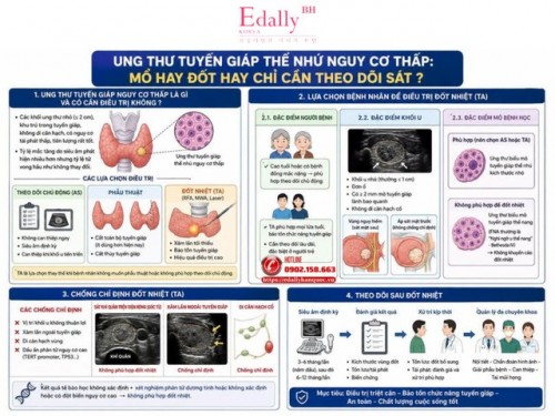 Ung Thư Tuyến Giáp Thể Nhú Nguy Cơ Thấp: Mổ Hay Đốt Hay Chỉ Cần Theo Dõi Sát?