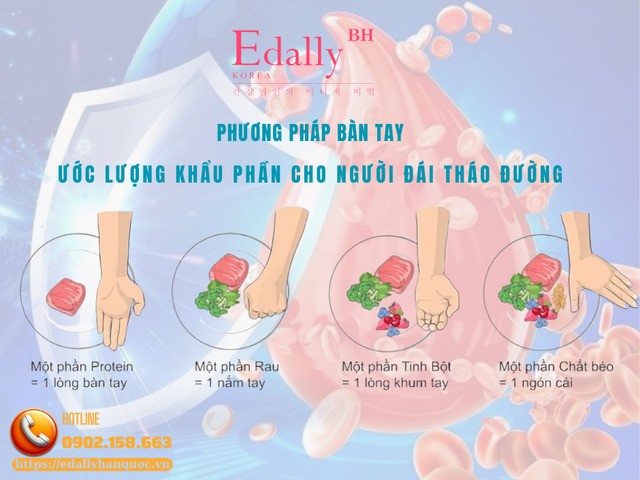 Ước lượng khẩu phần ăn dễ dàng cho người bệnh đái tháo đường chỉ bằng bàn tay
