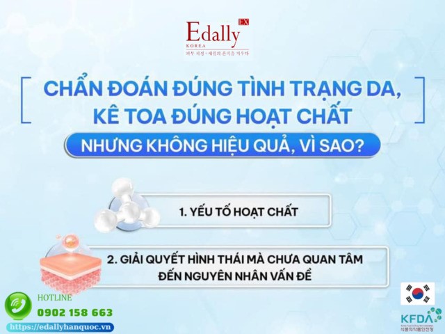 Vì sao chẩn đoán đúng tình trạng da, kê toa đúng hoạt chất nhưng không hiệu quả?