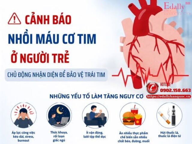 Vì sao người trẻ tuổi bị nhồi máu cơ tim?