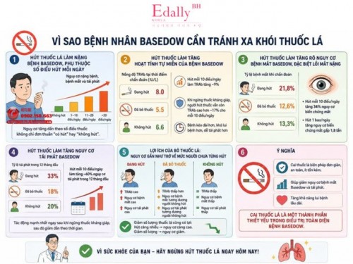 Vì Sao Các Bệnh Nhân Basedow Cần Tránh Xa Khói Thuốc Lá?