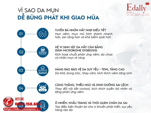 Vì sao da mụn dễ bùng phát khi thời tiết đổi mùa (giao mùa)?