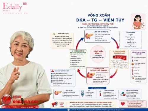 Vòng Xoáy Bệnh Lý Tăng Triglyceride - Viêm Tụy Cấp - Nhiễm Toan Ceton Đái Tháo Đường (DKA) Do Bỏ Điều Trị