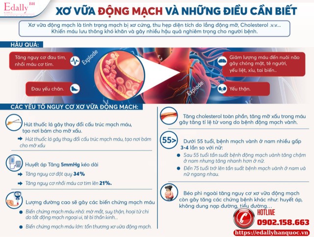 Xơ vữa động mạch - Hiểu để không sống trong lo sợ