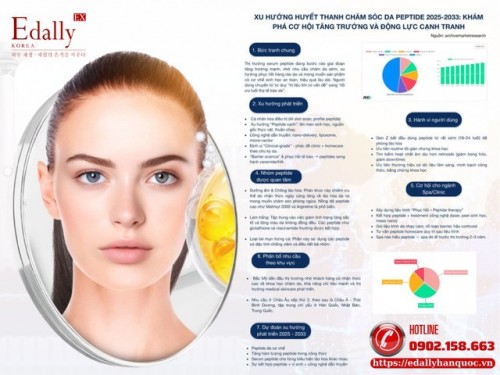 Xu Hướng Huyết Thanh Peptide Chăm Sóc Da 2025-2033