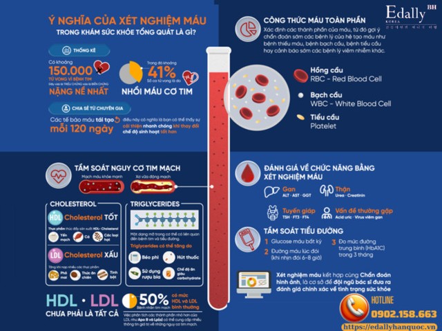 Cách Đọc Các Chỉ Số Sinh Hóa Máu