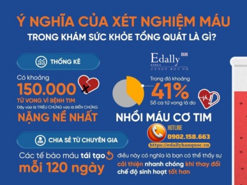 Ý Nghĩa Của Xét Nghiệm Máu Trong Khám Sức Khỏe Tổng Quát Là Gì? 